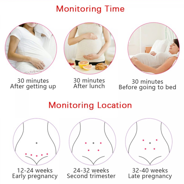 Luxora Fetal Doppler Heart Rate Monitor Home Pregnancy Baby Fetal Heart Rate Sound Detector