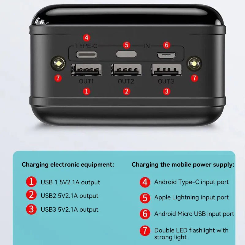 Royaleva 70000mAh Large Capacity Power Bank Super Fast Charging Mobile Power Tablet Mobile Computer External Power Supply