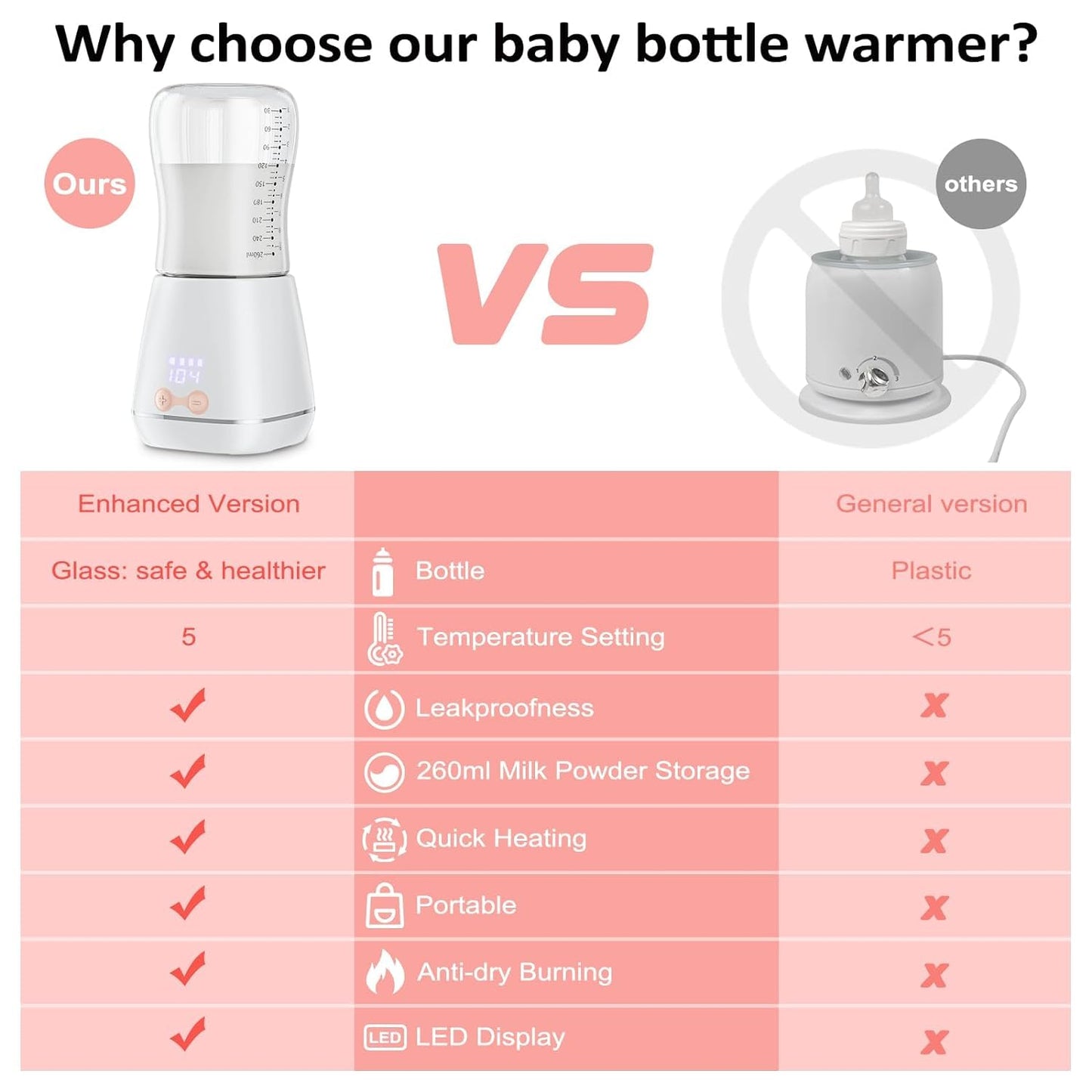 Luxora Baby Portable Bottle Warmer for On-the-Go Feeding