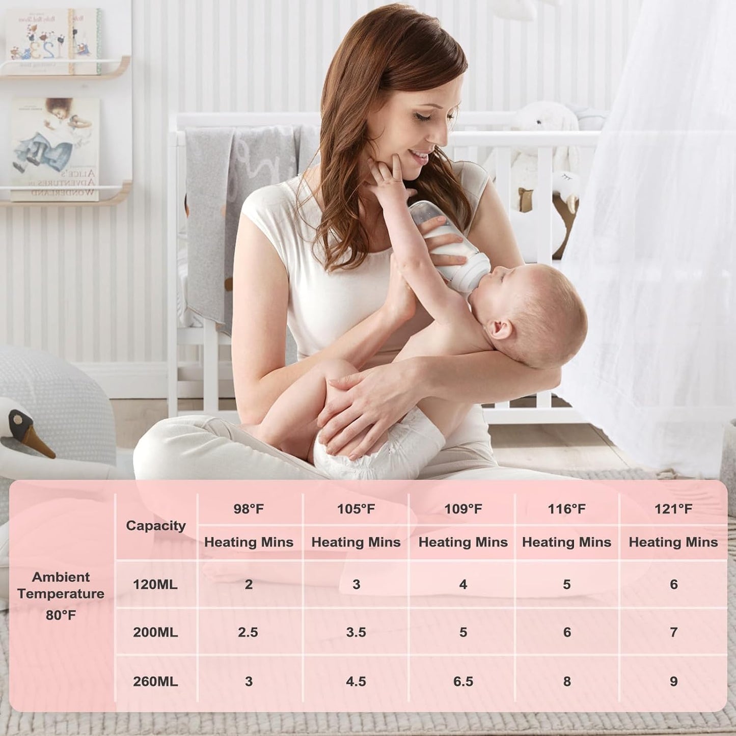 Luxora Baby Portable Bottle Warmer for On-the-Go Feeding