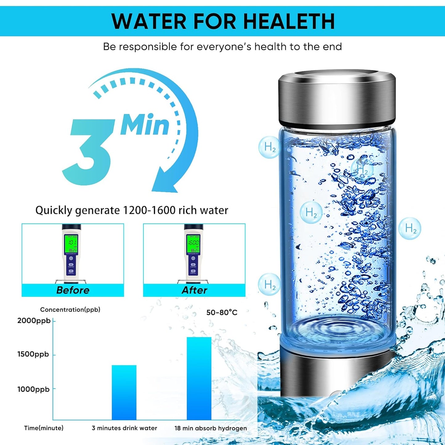 Luxora Hydrogen Water Bottle for Healthy Hydration 420ml