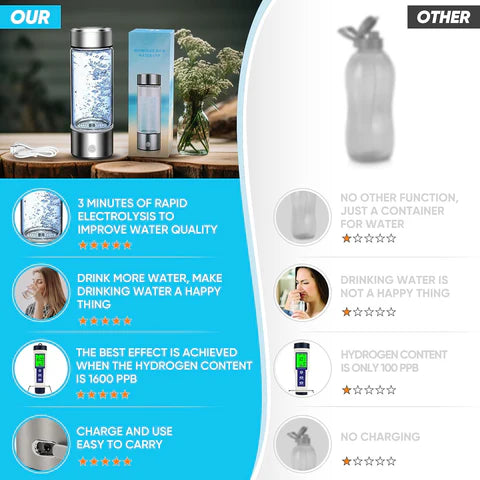 Luxora Hydrogen Water Bottle for Healthy Hydration 420ml
