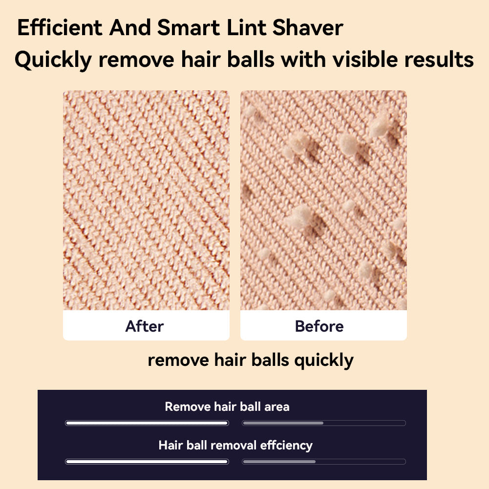 Royaleva Lint Remover with 6 Stainless Steel Blades