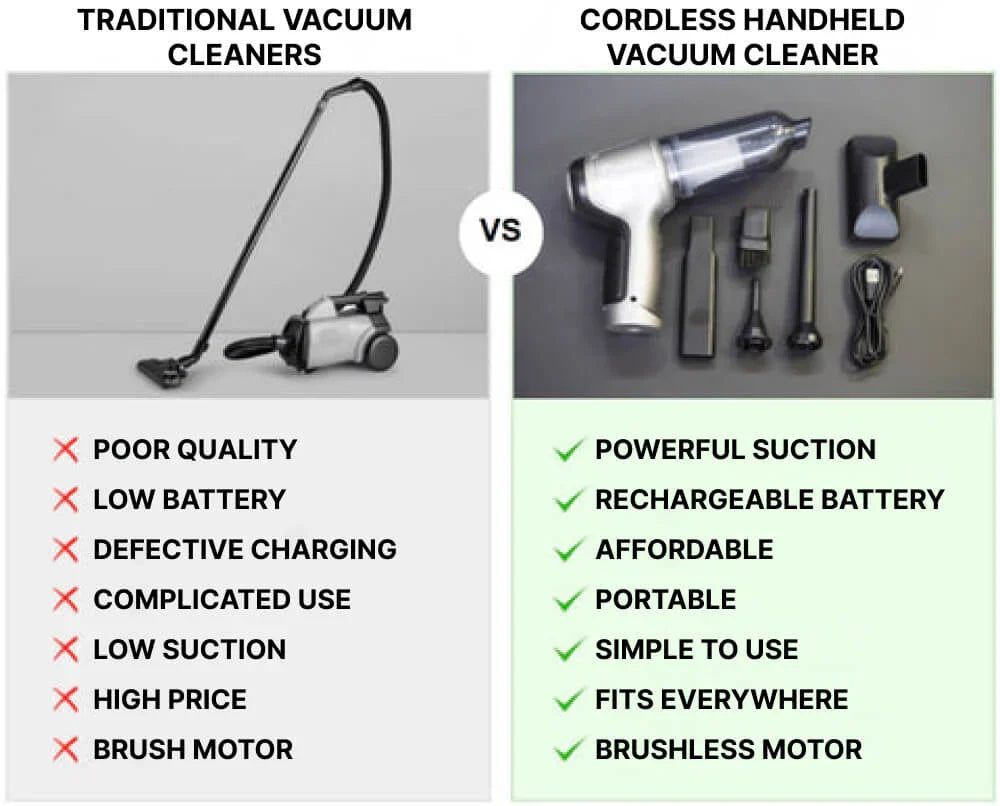 Luxora Powerful Cordless Handheld Vacuum for Easy Cleaning