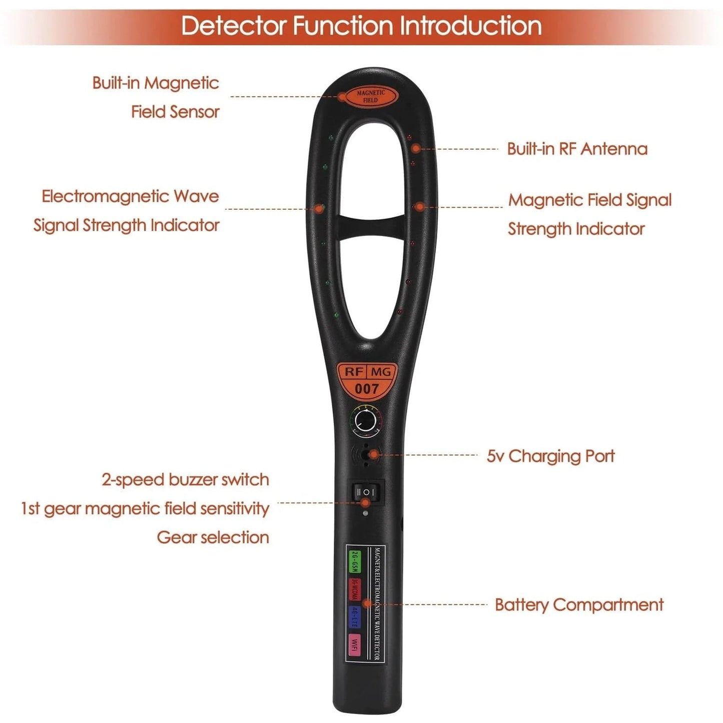 Luxora GPS Tracker Detector with Extended Range and Battery