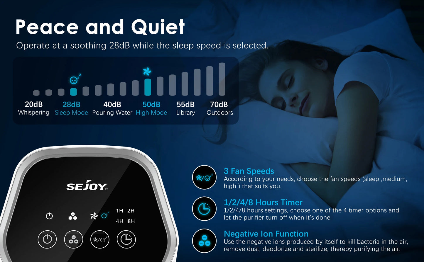 Royallure Air Purifier with HEPA Filter, Ionizer, 200 Sq Ft Coverage, Quiet 3 Speeds for Bedroom & Pets