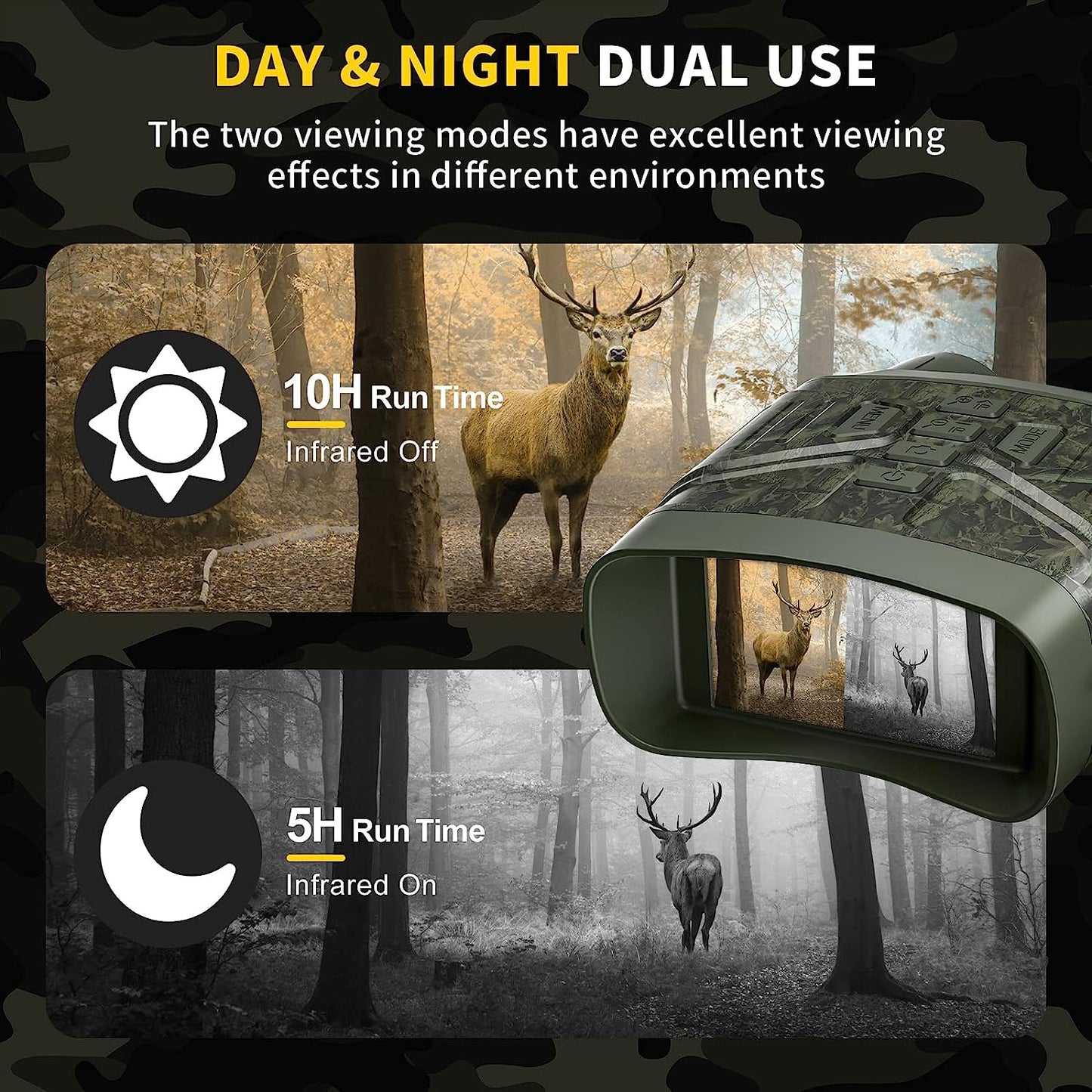Luxora True Night Vision Binoculars with 5x Magnification