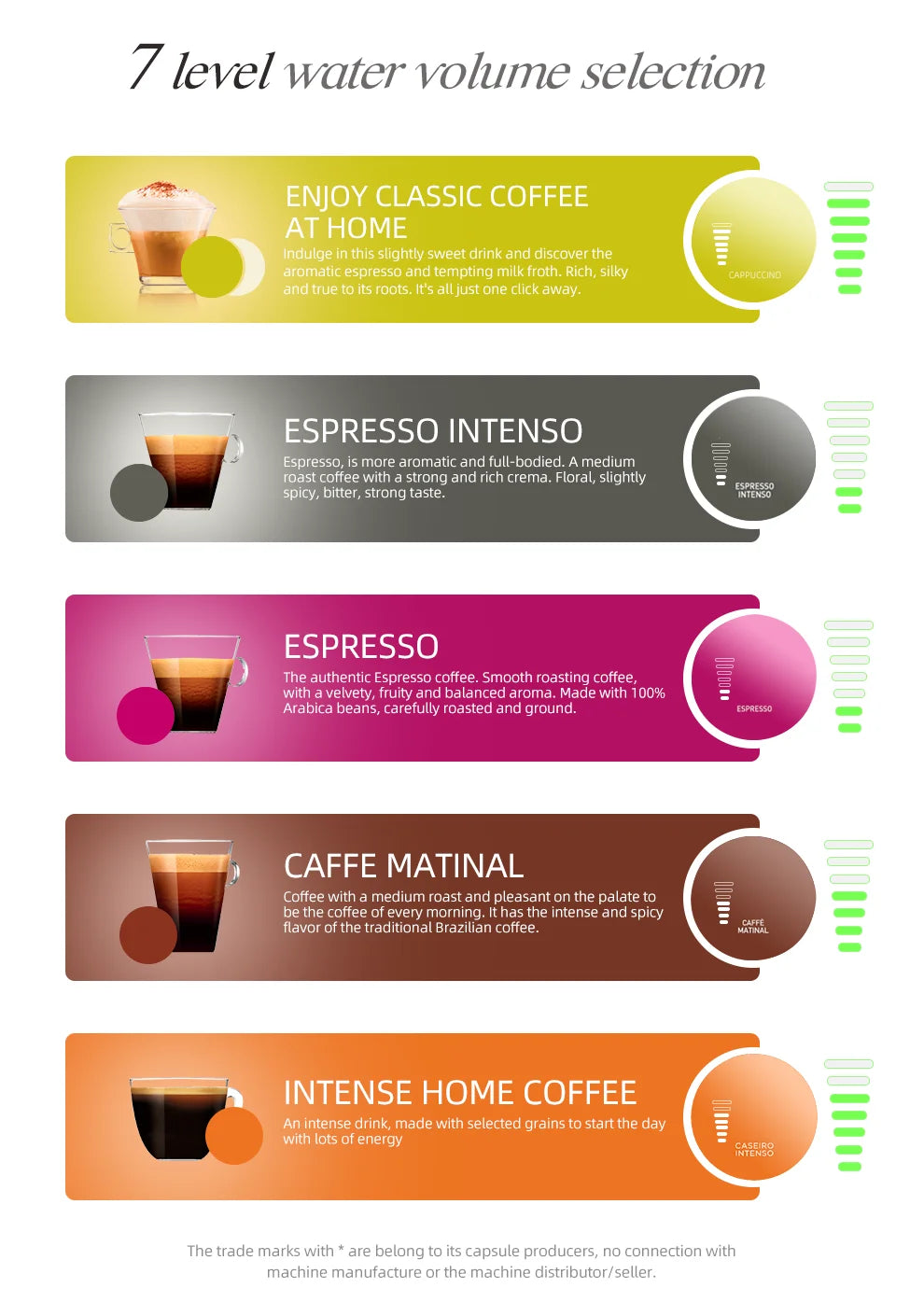 5-in-1 Coffee Machine – 19-Bar Multiple Capsule Brewer