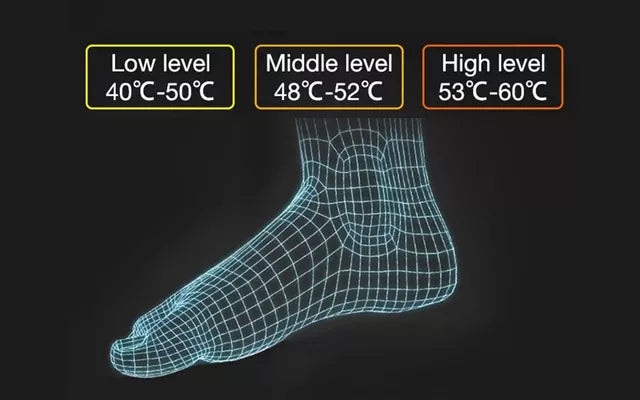 Royaleva Rechargeable Heated Insoles for Ultimate Comfort