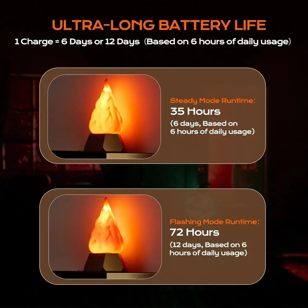 USB Rechargeable Flickering Flame Lamp 35H Runtime 3 Modes Realistic Flame Effect Light Energy Saving Rechargeable Battery 1