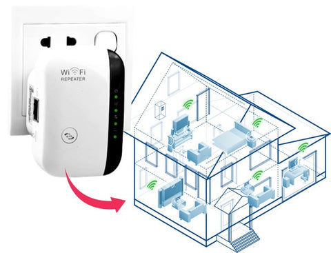 Luxora Powerful Wifi Repeater for Fast Internet Anywhere