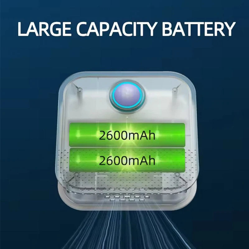 Luxora Smart Odor Purifier for Cat Litter Box 99% Efficient