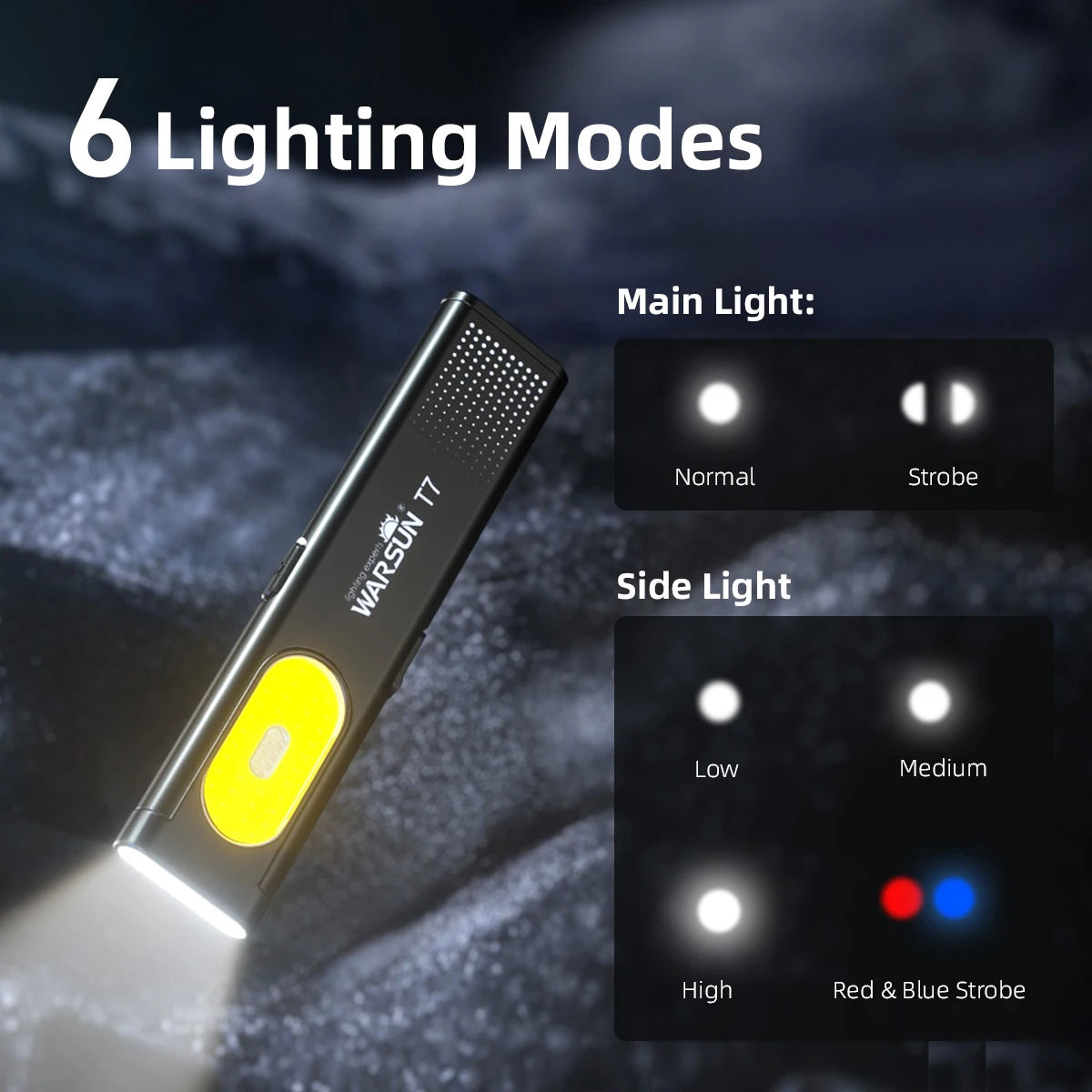 RoyaleGlow LED Keychain Flashlight with Magnet - 650 Lumens