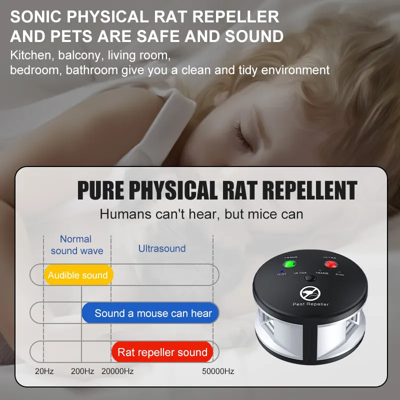Luxora Ultrasonic Electronic Control for Mice, Rats, and Insects