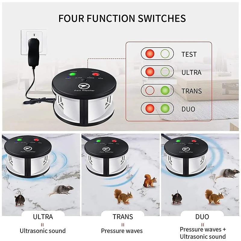 Luxora Ultrasonic Electronic Control for Mice, Rats, and Insects
