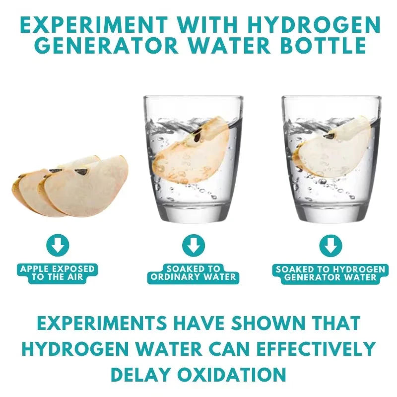 Luxora Hydrogen Generator Water Bottle for Enhanced Hydration