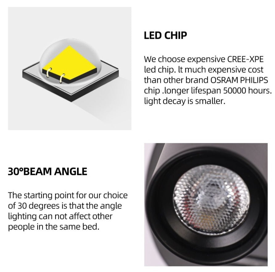 Rayvia 350° Mounted Bedside LED Wall Light for Reading