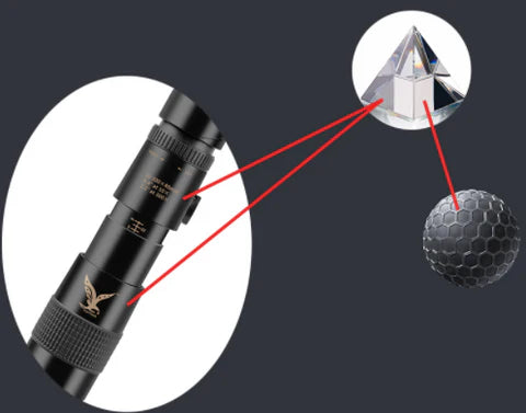 Luxora High-Definition Waterproof Monocular Telescope