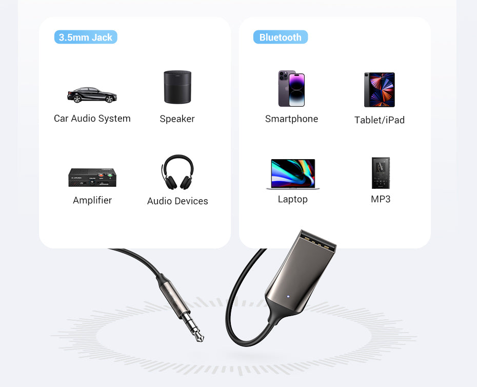 Luxora Bluetooth Aux Adapter for Wireless Car Audio Connection