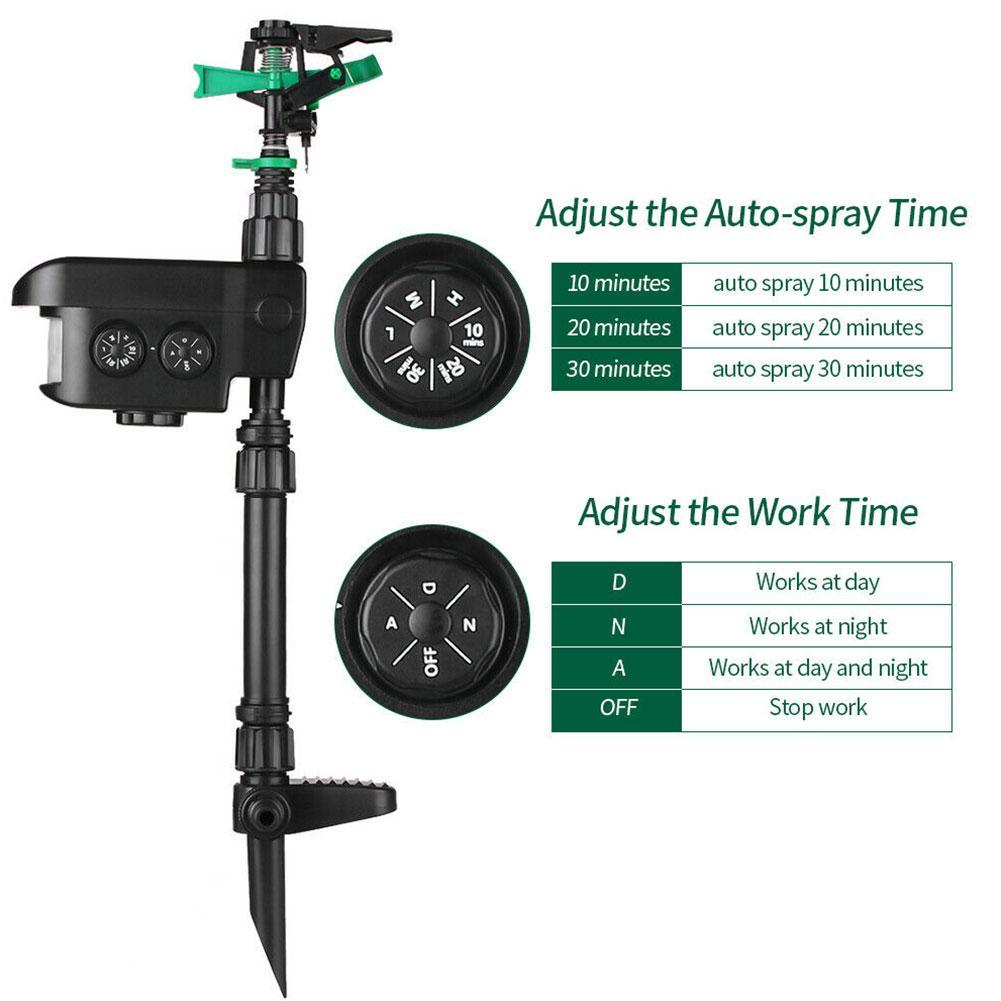 Luxora Motion Activated Sprinkler for Deer Solar Powered - Get Rid Of Deer