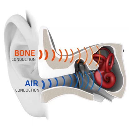 Luxora New Waterproof Bone Conduction Headphones Stereo Bluetooth Wireless