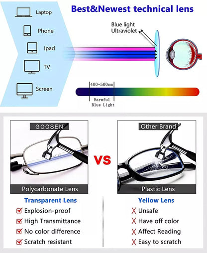 Luxora Folding Reading Glasses - Portable With Case