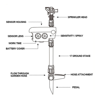 Luxora Motion Activated Sprinkler for Deer Solar Powered - Get Rid Of Deer