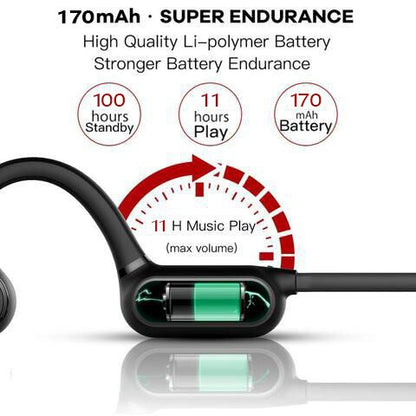 Luxora New Waterproof Bone Conduction Headphones Stereo Bluetooth Wireless