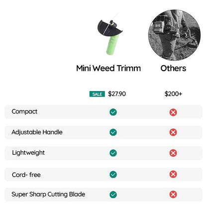 Royaleva Weed Wacker Cordless Mini Weed Trimmer Tool