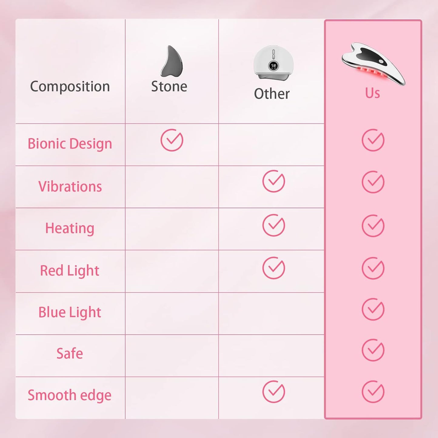 RoyaleGlow Gua Sha Massager Tool for Face Lifting and Rejuvenation