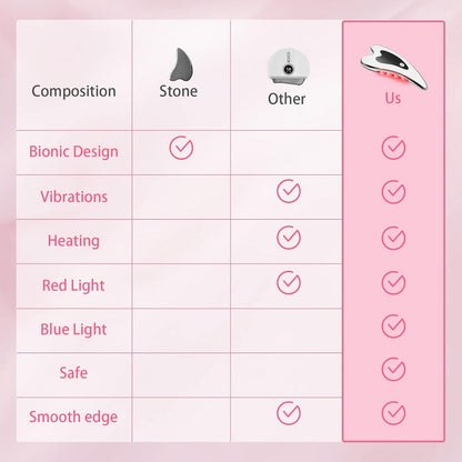 RoyaleGlow Gua Sha Massager Tool for Face Lifting and Rejuvenation