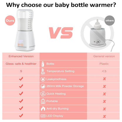 Luxora Baby Portable Bottle Warmer for On-the-Go Feeding