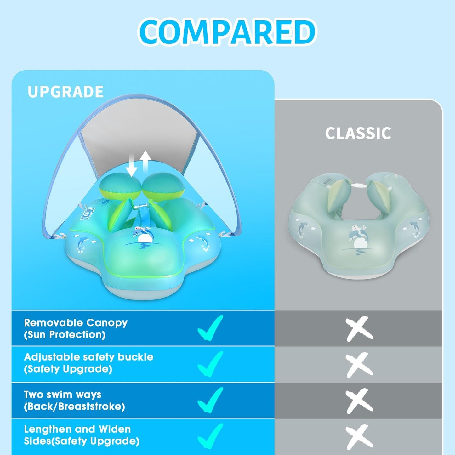 RoyaleGlow Baby Swim Float Canopy with UPF50+ Protection