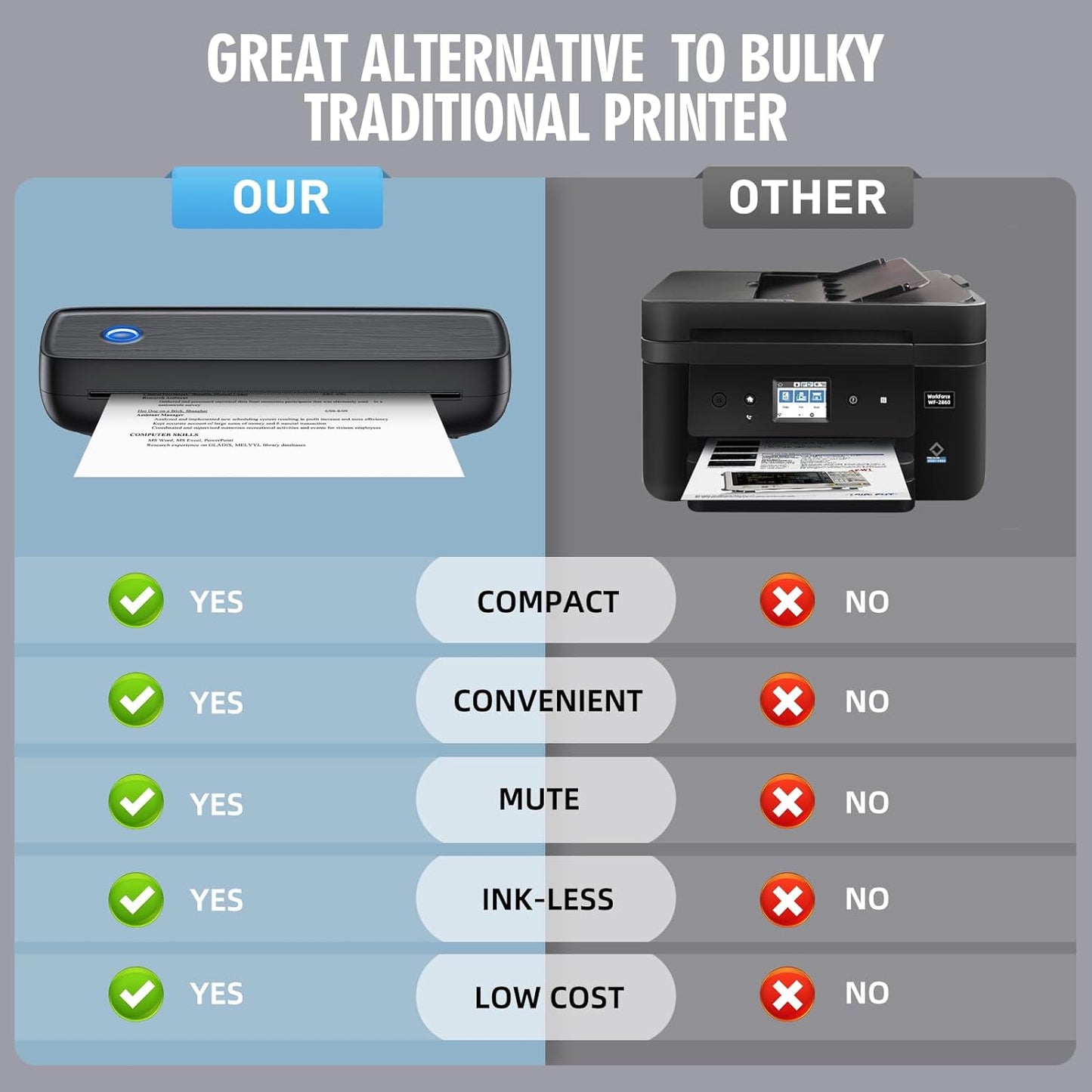 Royaleva Wireless Portable Inkless Thermal Printer Compact
