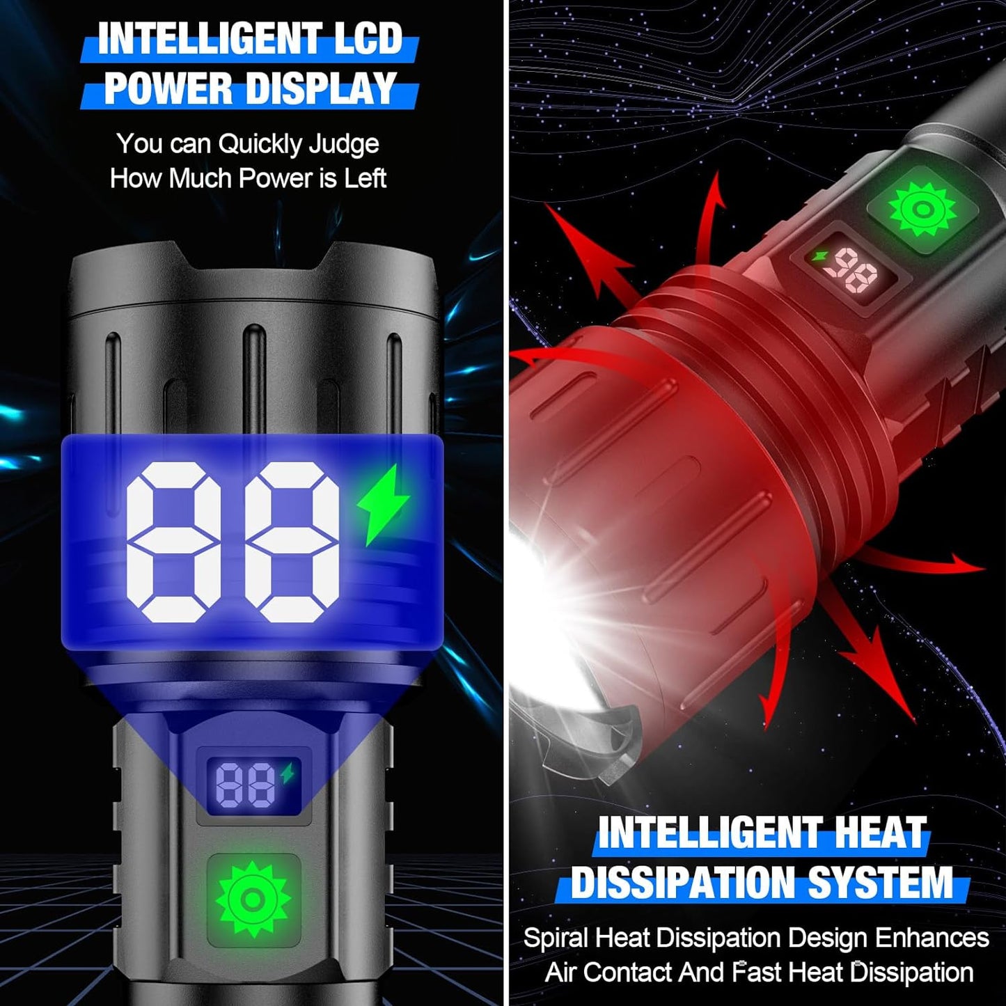 LuxRoyale World's Brightest Flashlight 100000 Lumens Rechargeable