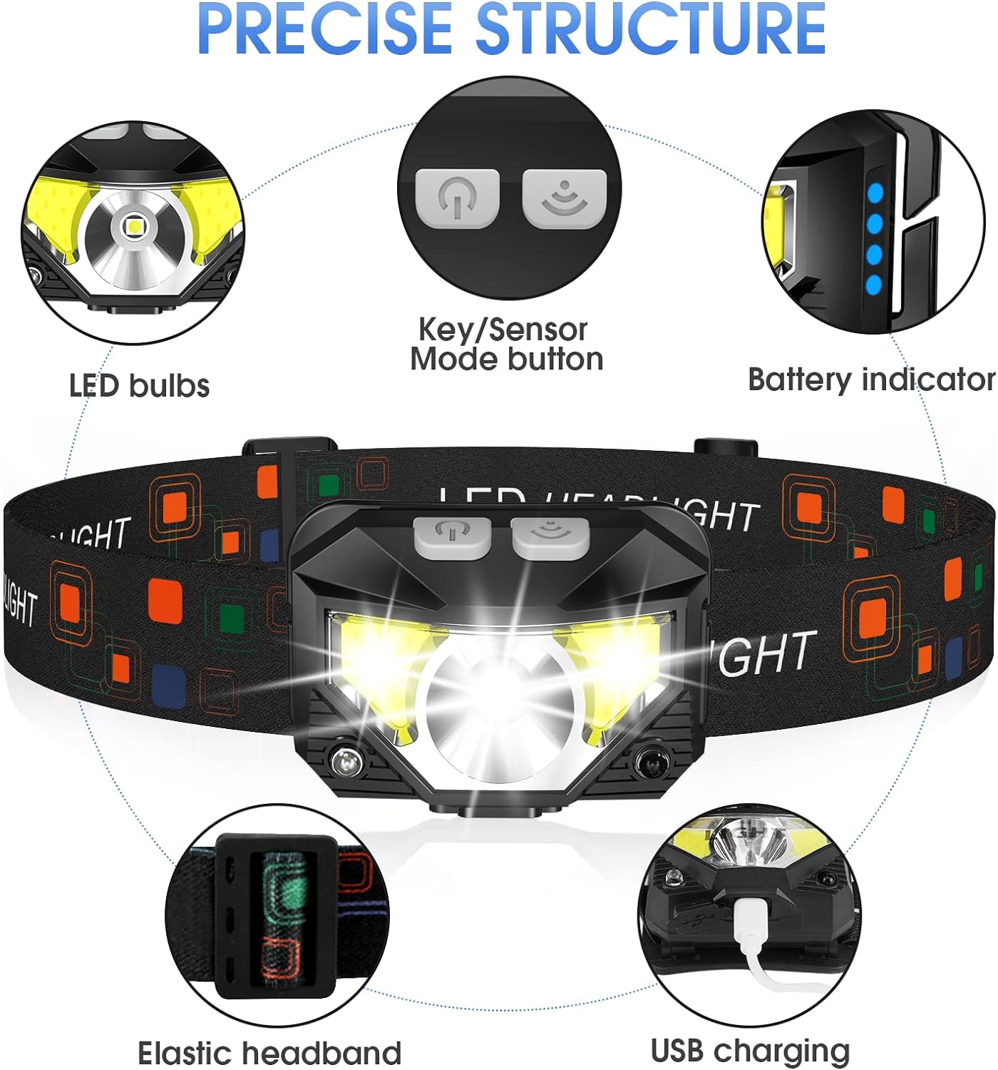 RoyaleGlow 2-Pack Ultra-Bright Led Rechargeable Headlamp Flashlight Waterproof And Motion Sensor