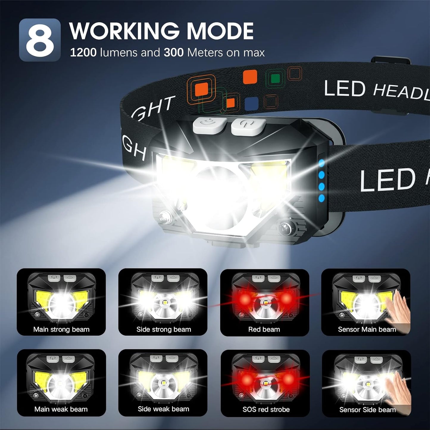 RoyaleGlow 2-Pack Ultra-Bright Led Rechargeable Headlamp Flashlight Waterproof And Motion Sensor