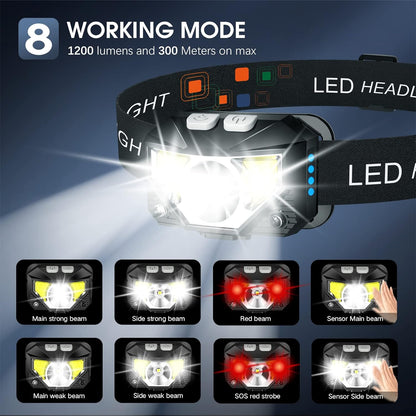 RoyaleGlow 2-Pack Ultra-Bright Led Rechargeable Headlamp Flashlight Waterproof And Motion Sensor
