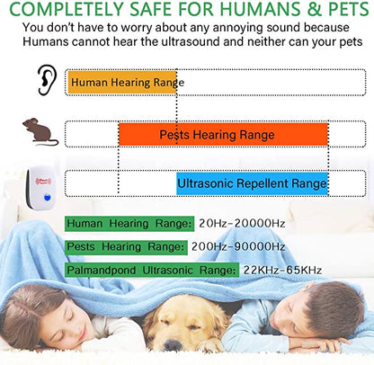 Royaleva Ultrasonic Rat Repeller - Get Rid Of Rats In 48 Hours Or It's FREE
