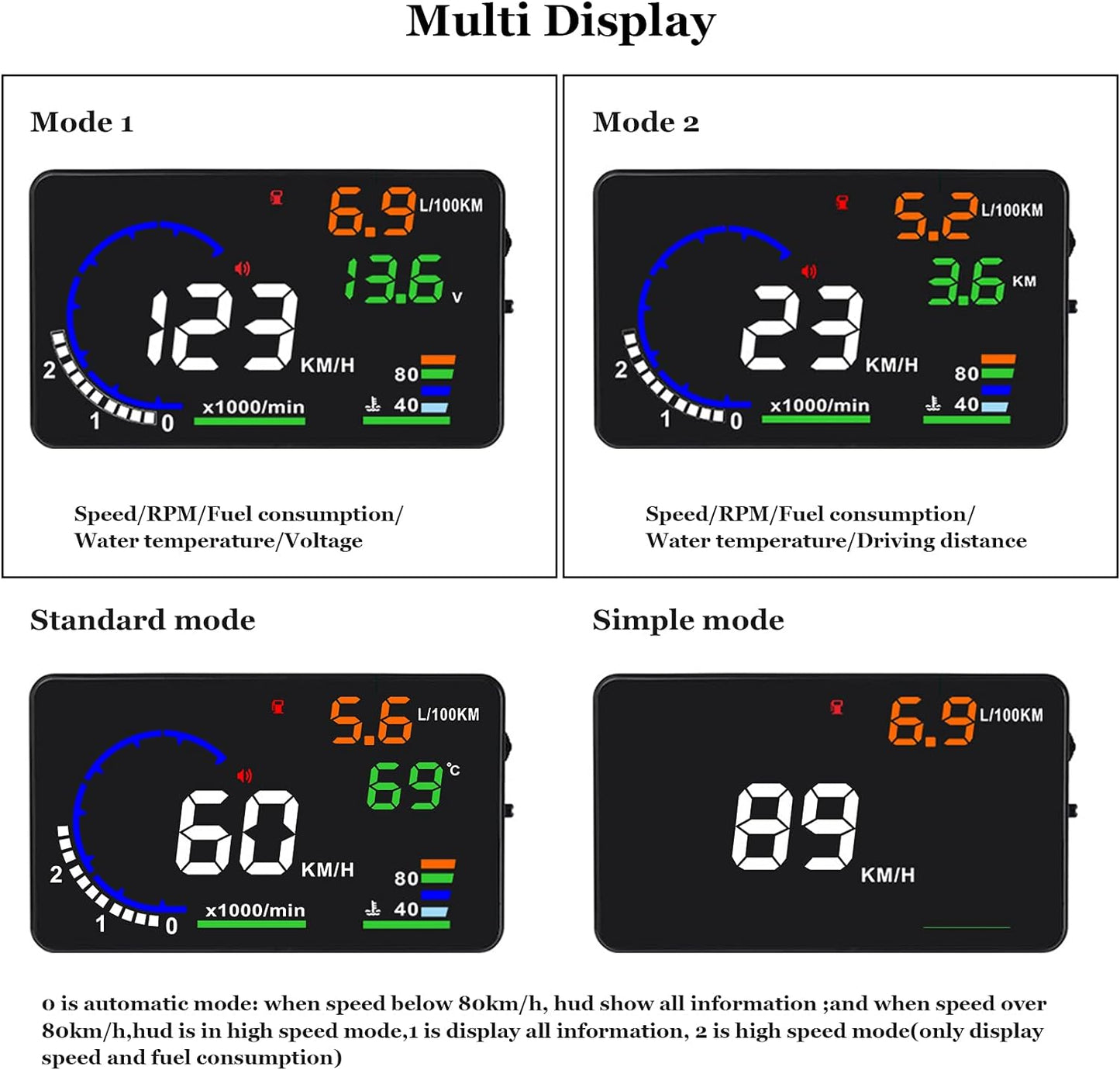 RoyaleGlow Head Up Display Car (HUD) P8 for Safe Driving