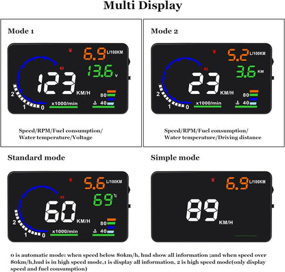 RoyaleGlow Head Up Display Car (HUD) P8 for Safe Driving