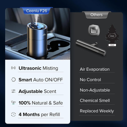 Royaleva Smart Car Air Fresheners with Custom Scents