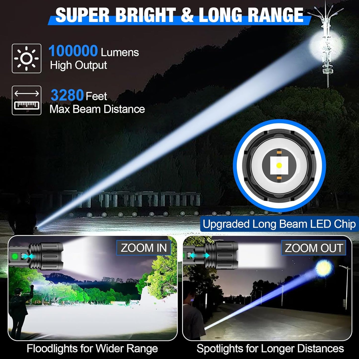 LuxRoyale World's Brightest Flashlight 100000 Lumens Rechargeable