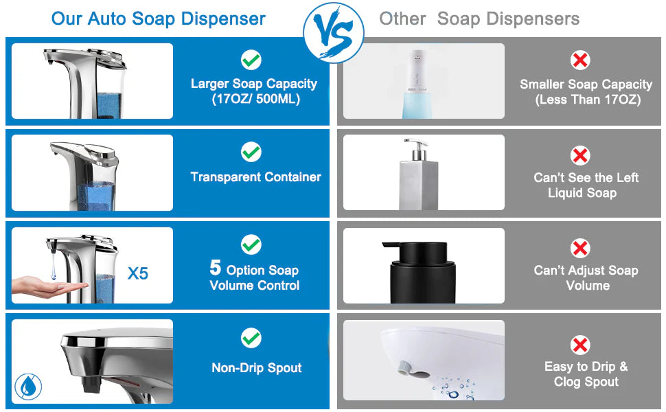 RoyaleGlow Automatic Touchless Dish Soap Dispenser For Kitchen And Bathroom