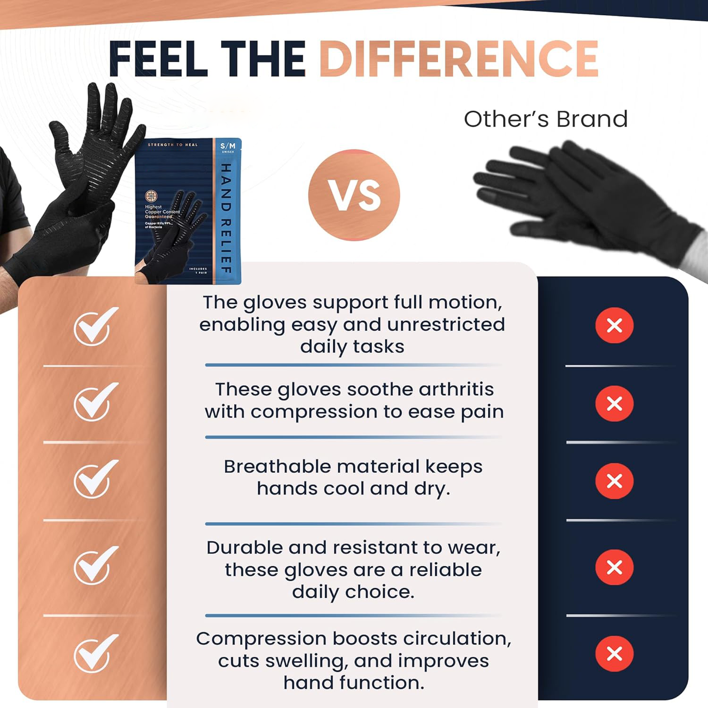 Luxora Compression Gloves for Arthritis Pain Relief