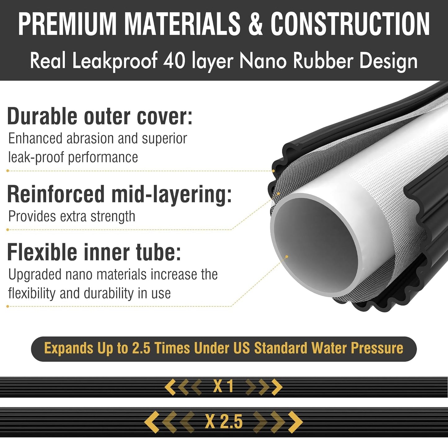 Royaleva Expandable Garden Hose With 10 Functions Spray Nozzle