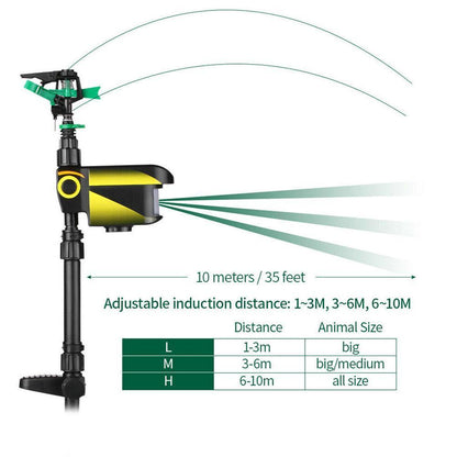 Luxora Motion Activated Sprinkler for Deer Solar Powered - Get Rid Of Deer
