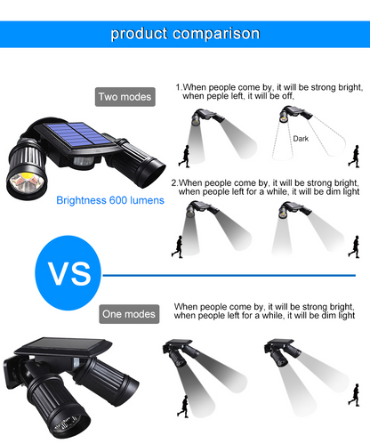 Royaleva Super Bright Outdoors Motion Sensor Solar LED Lights