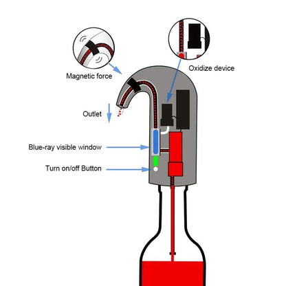 Royaleva Electric Wine Aerator Pourer Dispenser for Perfect Pours