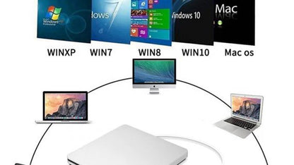 Luxora External DVD Recorder for Optical Drives Portable for MacBook Air